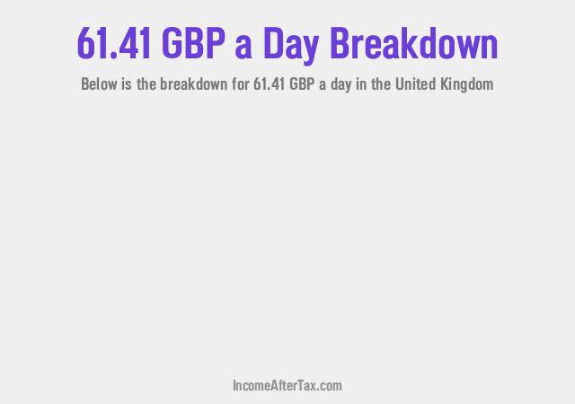 How much is £61.41 a Day After Tax in the United Kingdom?
