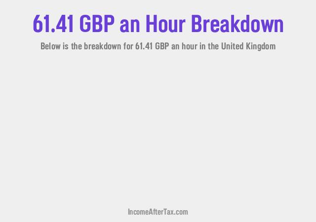 How much is £61.41 an Hour After Tax in the United Kingdom?