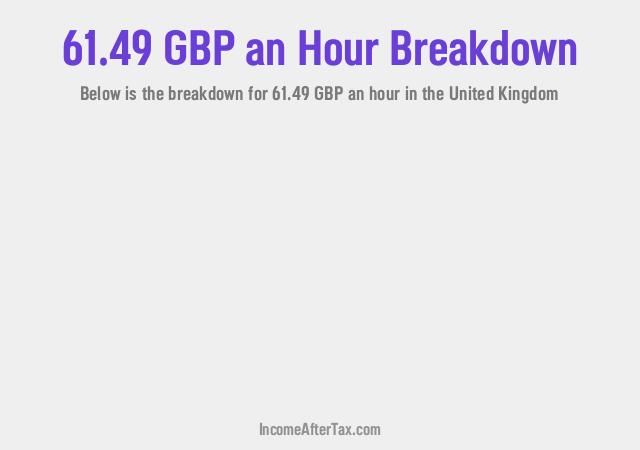 How much is £61.49 an Hour After Tax in the United Kingdom?
