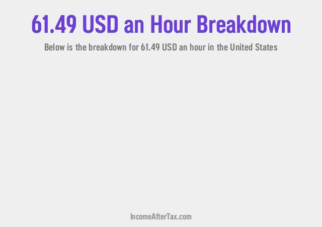 How much is $61.49 an Hour After Tax in the United States?