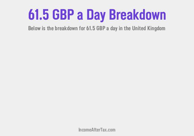 How much is £61.5 a Day After Tax in the United Kingdom?