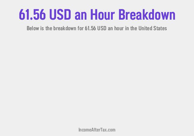 How much is $61.56 an Hour After Tax in the United States?