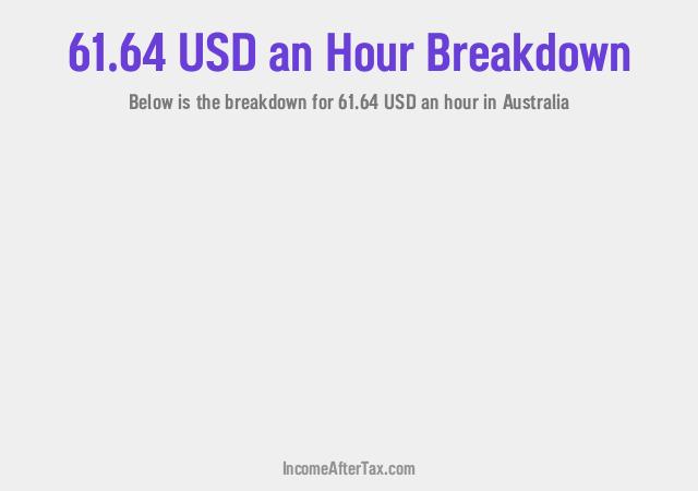 How much is $61.64 an Hour After Tax in Australia?