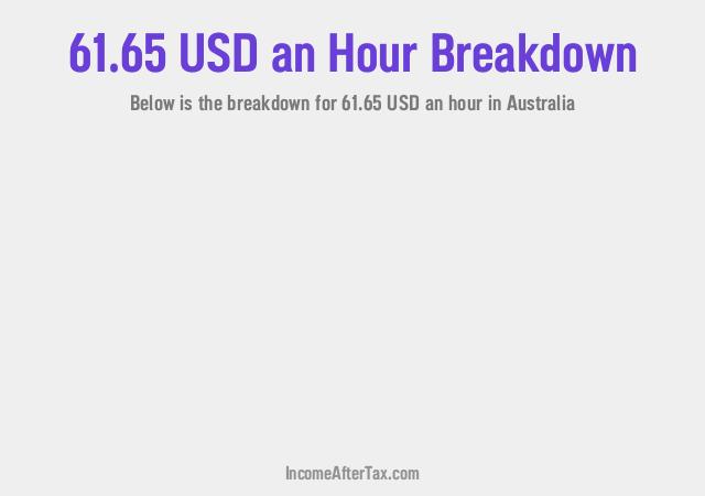 How much is $61.65 an Hour After Tax in Australia?