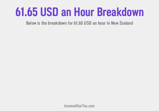 How much is $61.65 an Hour After Tax in New Zealand?