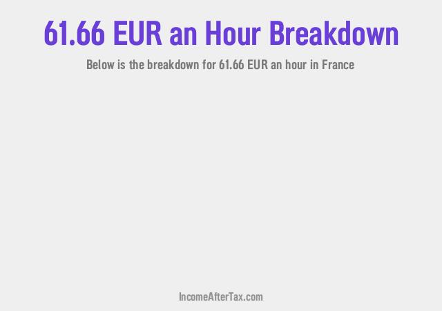 How much is €61.66 an Hour After Tax in France?