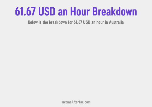 How much is $61.67 an Hour After Tax in Australia?