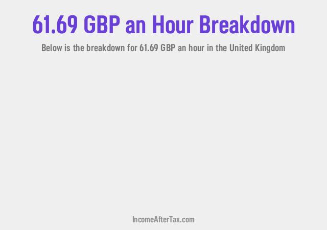 How much is £61.69 an Hour After Tax in the United Kingdom?