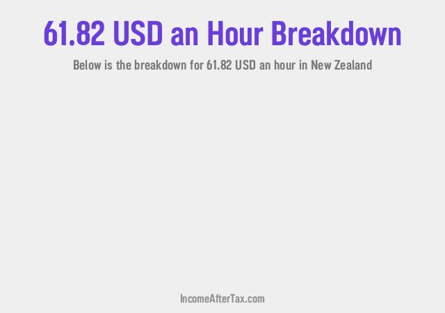 How much is $61.82 an Hour After Tax in New Zealand?