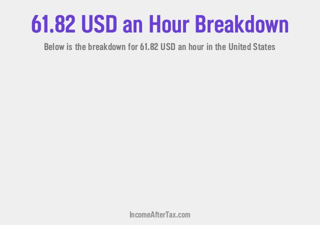 How much is $61.82 an Hour After Tax in the United States?