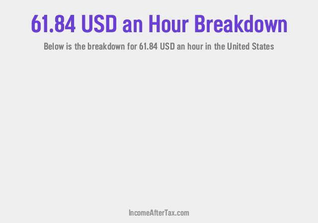 How much is $61.84 an Hour After Tax in the United States?