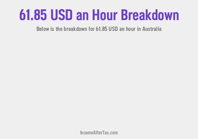 How much is $61.85 an Hour After Tax in Australia?
