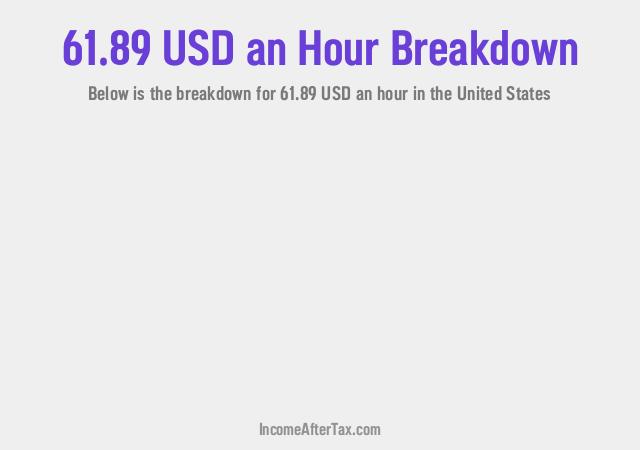 How much is $61.89 an Hour After Tax in the United States?