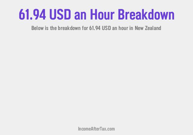 How much is $61.94 an Hour After Tax in New Zealand?