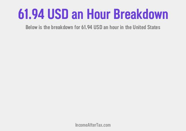 How much is $61.94 an Hour After Tax in the United States?