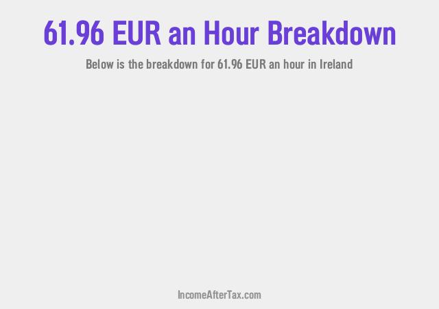 How much is €61.96 an Hour After Tax in Ireland?