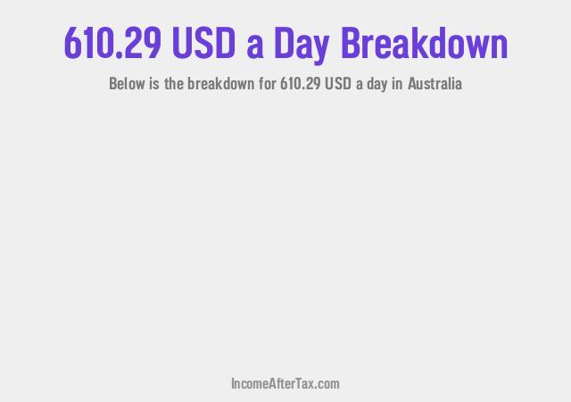 How much is $610.29 a Day After Tax in Australia?