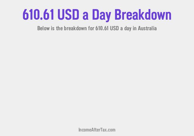 $610.61 a Day After Tax in Australia Breakdown
