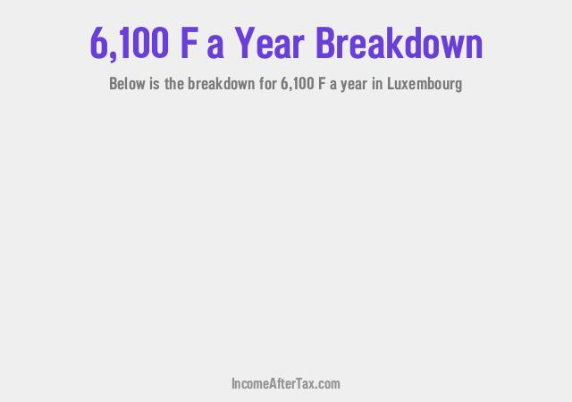 How much is F6,100 a Year After Tax in Luxembourg?