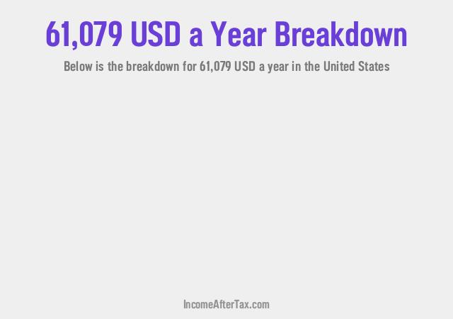 How much is $61,079 a Year After Tax in the United States?