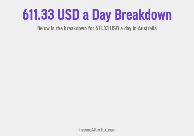 How much is $611.33 a Day After Tax in Australia?