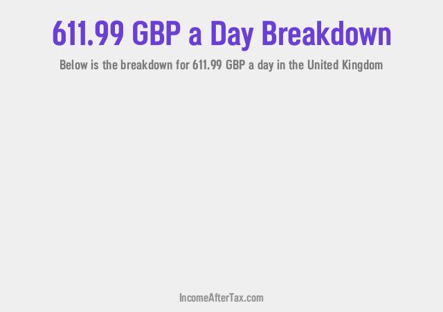 How much is £611.99 a Day After Tax in the United Kingdom?