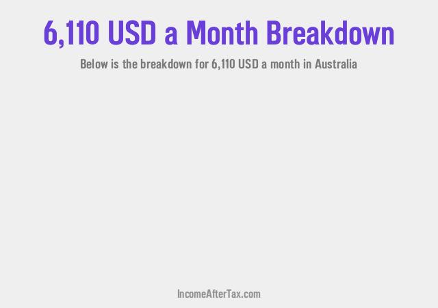 How much is $6,110 a Month After Tax in Australia?