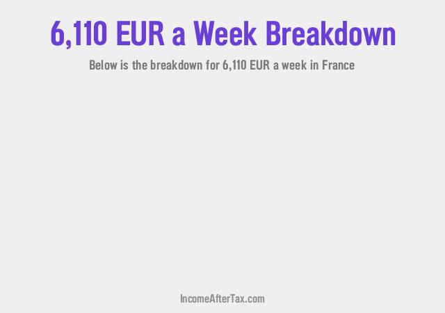 How much is €6,110 a Week After Tax in France?