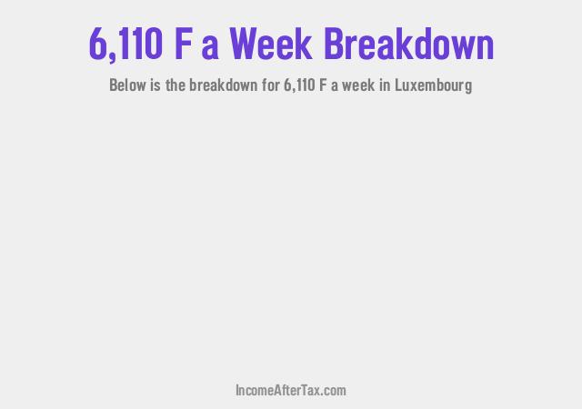 How much is F6,110 a Week After Tax in Luxembourg?