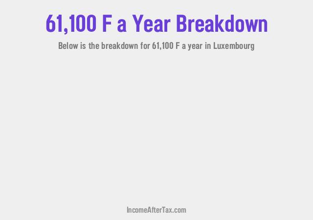 How much is F61,100 a Year After Tax in Luxembourg?