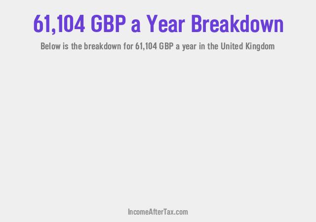 How much is £61,104 a Year After Tax in the United Kingdom?