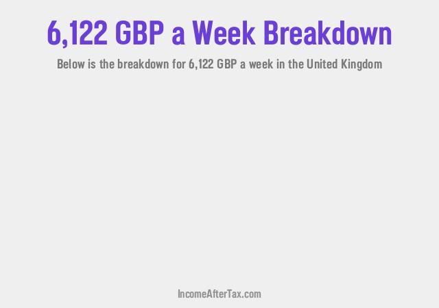 How much is £6,122 a Week After Tax in the United Kingdom?