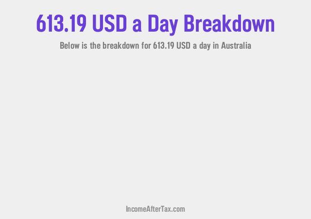 How much is $613.19 a Day After Tax in Australia?