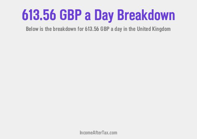 How much is £613.56 a Day After Tax in the United Kingdom?
