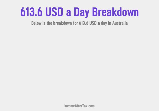 How much is $613.6 a Day After Tax in Australia?