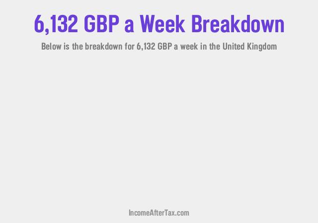 How much is £6,132 a Week After Tax in the United Kingdom?