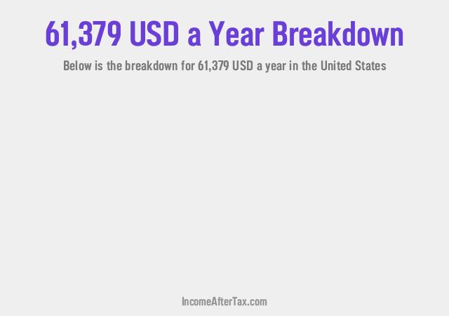 How much is $61,379 a Year After Tax in the United States?