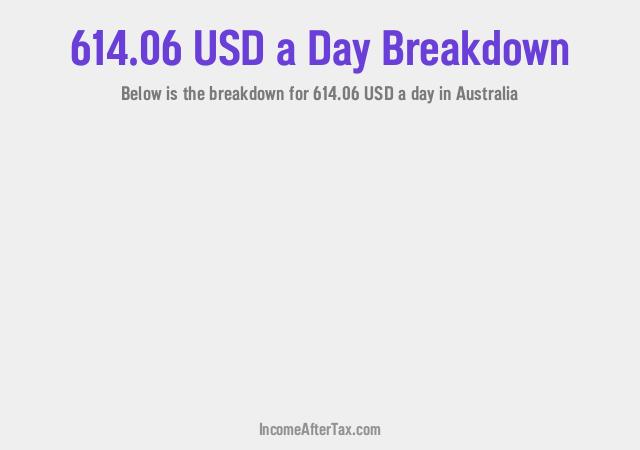 How much is $614.06 a Day After Tax in Australia?