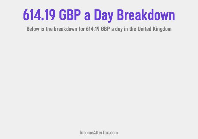 How much is £614.19 a Day After Tax in the United Kingdom?