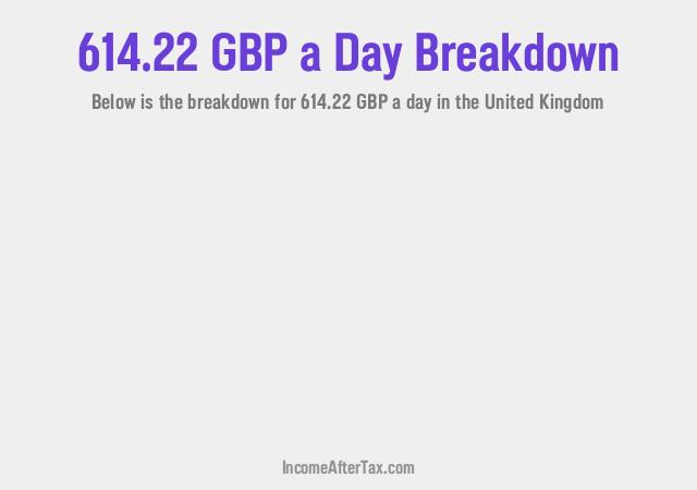 How much is £614.22 a Day After Tax in the United Kingdom?