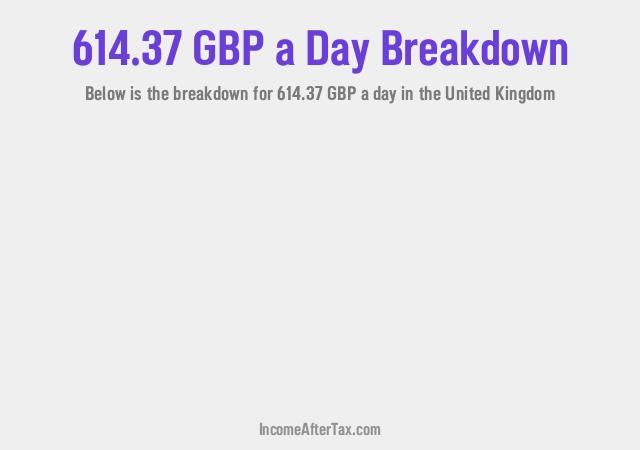 How much is £614.37 a Day After Tax in the United Kingdom?