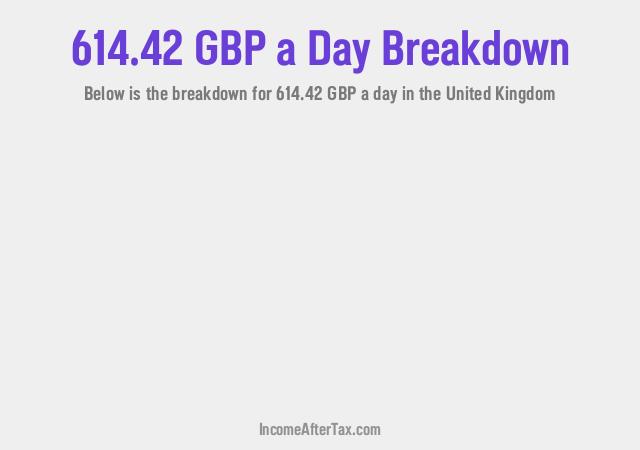 How much is £614.42 a Day After Tax in the United Kingdom?