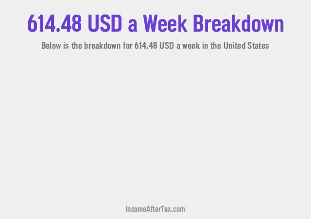How much is $614.48 a Week After Tax in the United States?
