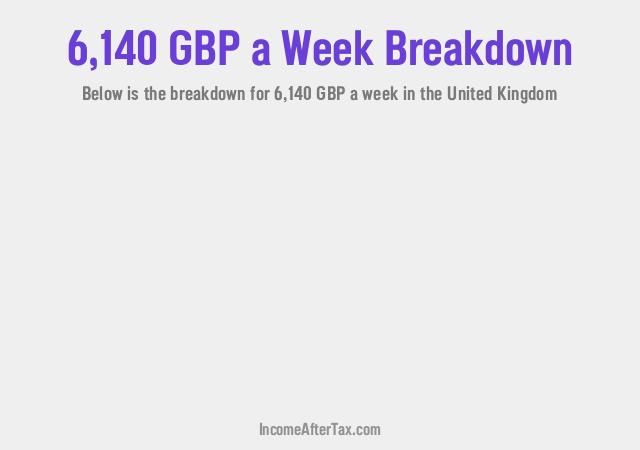 How much is £6,140 a Week After Tax in the United Kingdom?