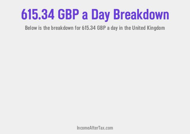How much is £615.34 a Day After Tax in the United Kingdom?