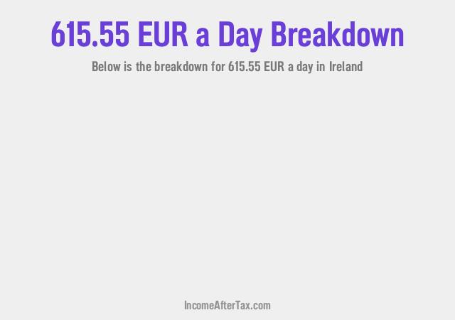 How much is €615.55 a Day After Tax in Ireland?
