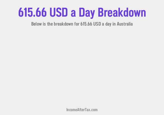How much is $615.66 a Day After Tax in Australia?