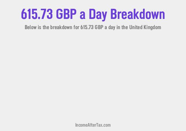 How much is £615.73 a Day After Tax in the United Kingdom?