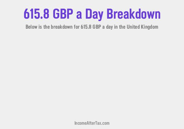 How much is £615.8 a Day After Tax in the United Kingdom?