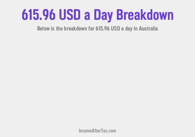 How much is $615.96 a Day After Tax in Australia?